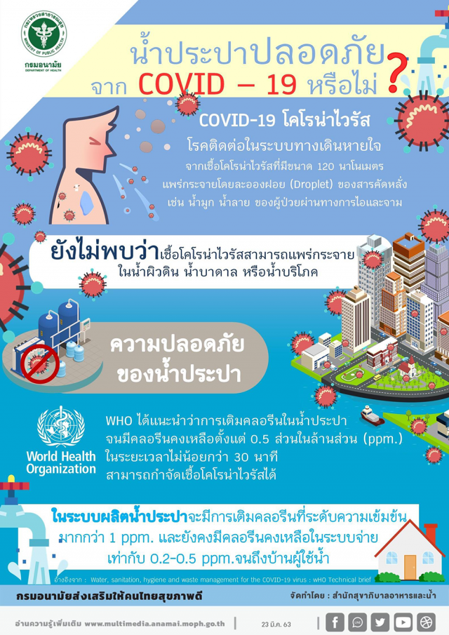 คลายข้อสงสัย! น้ำประปาปลอดภัยจาก COVID 19 หรือไม่