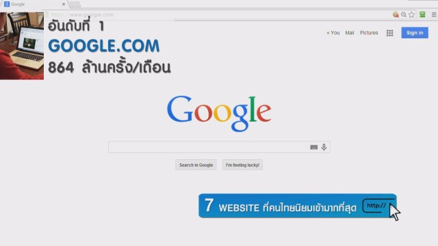 7 WEBSITE ที่คนไทยนิยมเข้ามากที่สุด