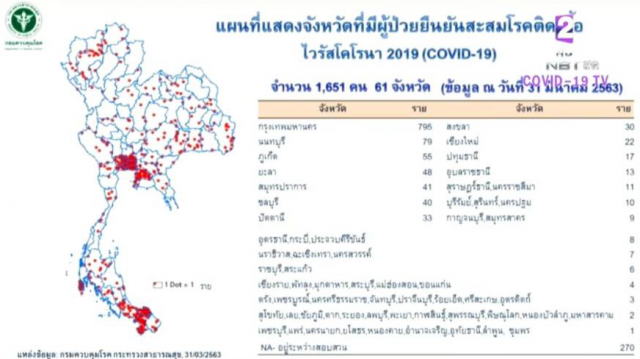 จับตา"โควิด-19" เข้าสู่วงรอบที่ 4 ป่วย-เสียชีวิตสูงรวดเร็ว