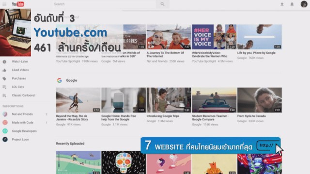 7 WEBSITE ที่คนไทยนิยมเข้ามากที่สุด