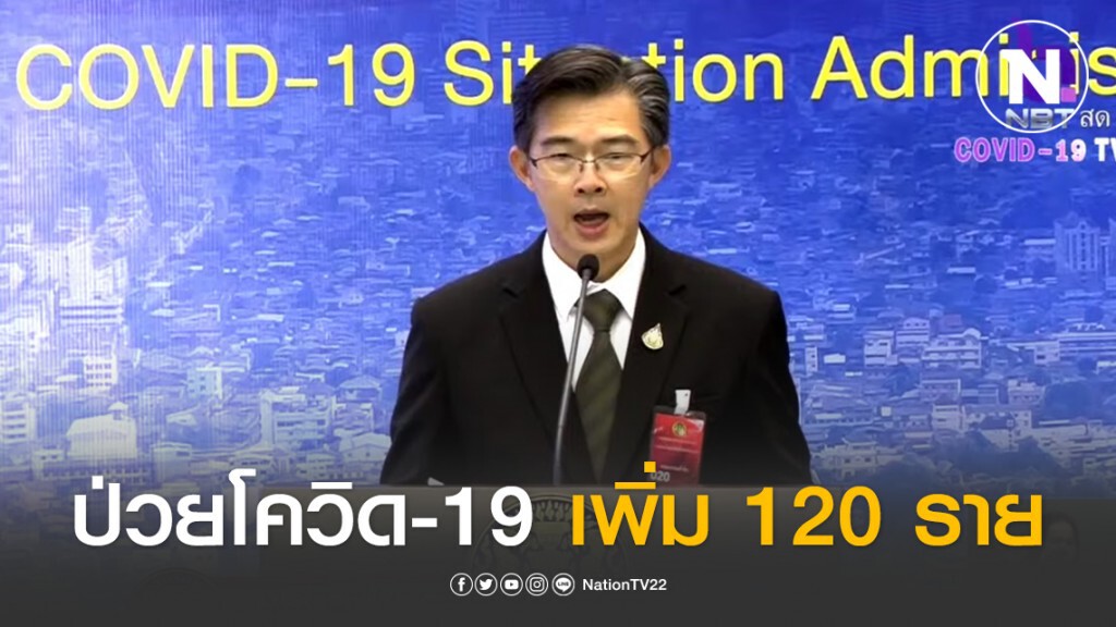 ไทยพบผู้ป่วยโควิด-19 เพิ่ม 120 ราย เสียชีวิตเพิ่ม 2 ราย หายแล้ว 342 ราย