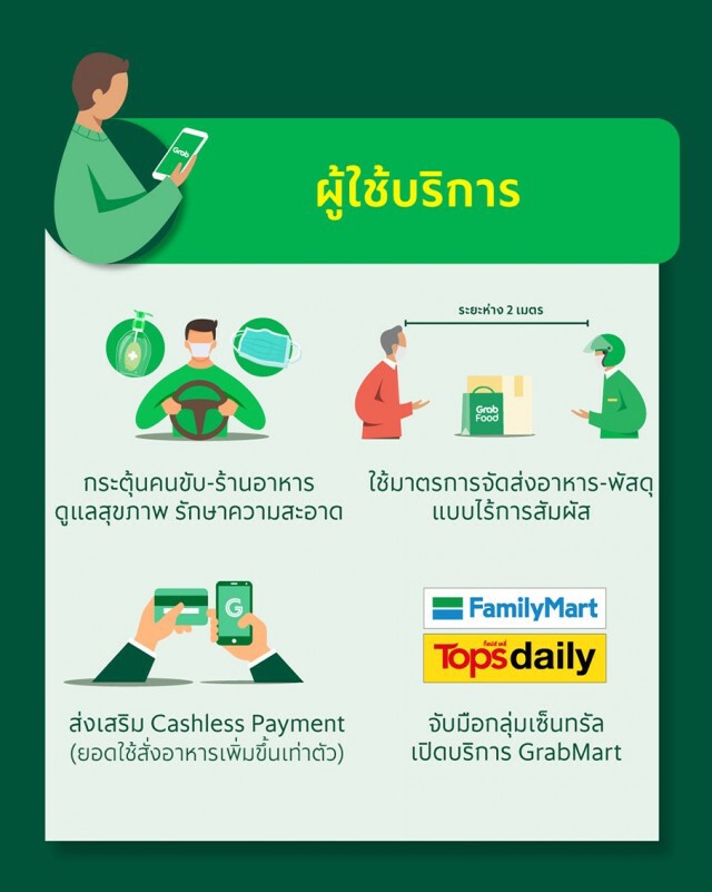 แกร็บปรับลดค่าคอมฯเหลือ 30% สู้วิกฤติโควิด-19