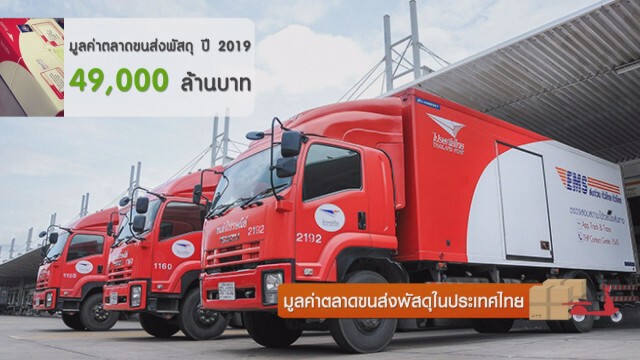 มูลค่าตลาดขนส่งพัสดุในประเทศไทย