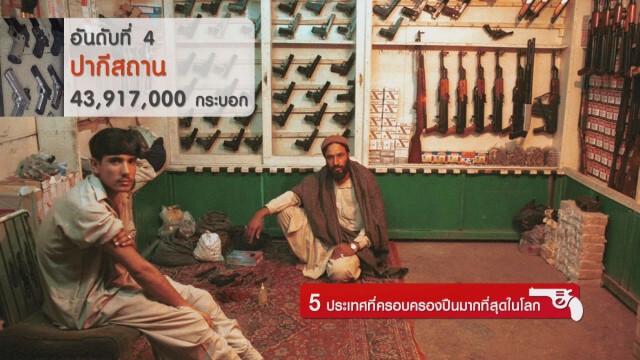5 ประเทศที่ครอบครองปืนมากที่สุดในโลก