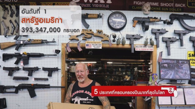 5 ประเทศที่ครอบครองปืนมากที่สุดในโลก
