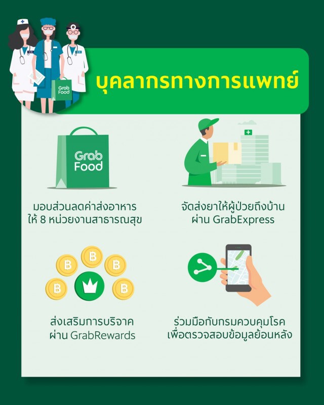 แกร็บปรับลดค่าคอมฯเหลือ 30% สู้วิกฤติโควิด-19