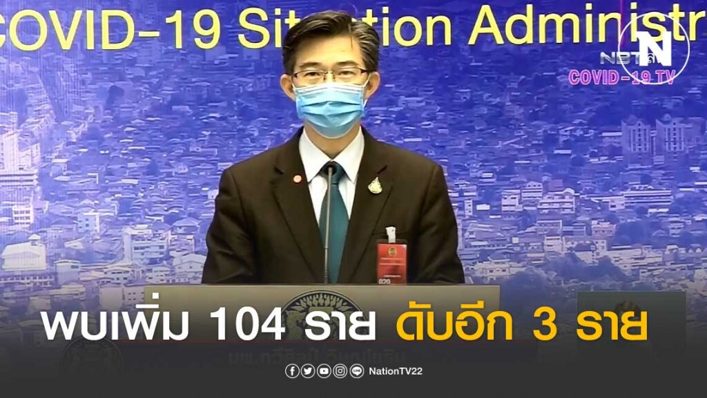 ไทยพบผู้ป่วยโควิด-19 รายใหม่ 104 ราย ดับเพิ่ม 3 ราย ยอดสะสม 1,875 ราย