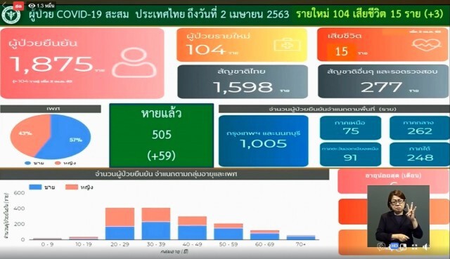 โฆษก ศบค.แง้ม! วันนี้ นายกฯ ประกาศ "เรื่องสำคัญ"