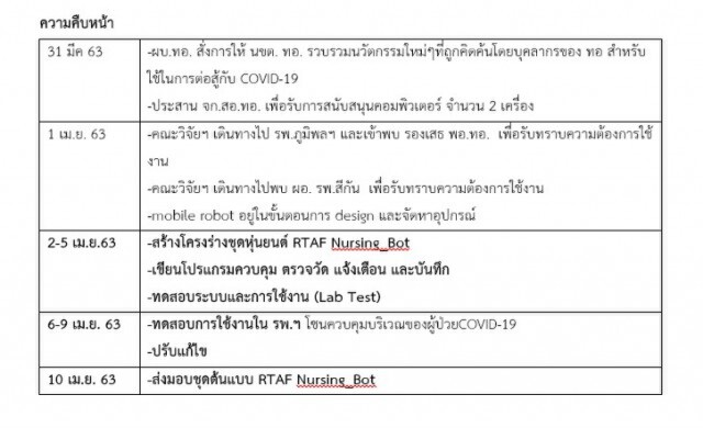 ทัพฟ้า สร้างหุ่นยนต์ พยาบาลผู้ป่วยโควิด-19