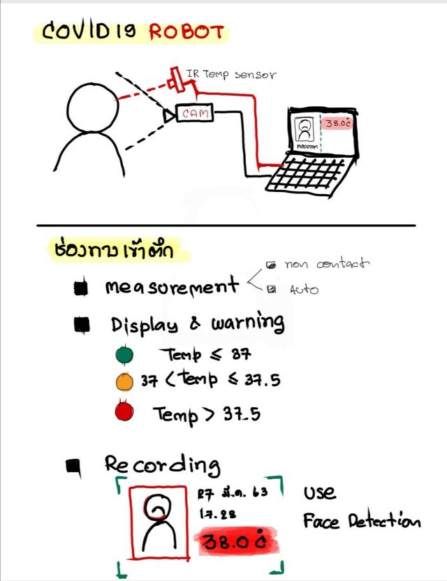 ทัพฟ้า สร้างหุ่นยนต์ พยาบาลผู้ป่วยโควิด-19