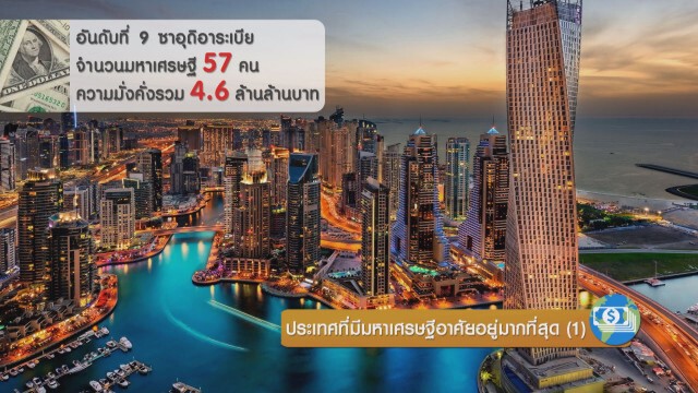 ประเทศที่มีมหาเศรษฐีอาศัยอยู่มากที่สุด(1)