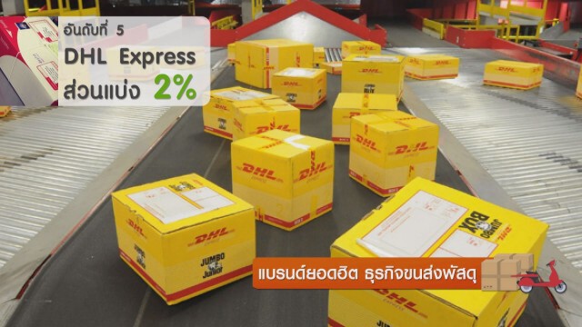 แบรนด์ยอดฮิต จัดลำดับธุรกิจขนส่งพัสดุมากที่สุด