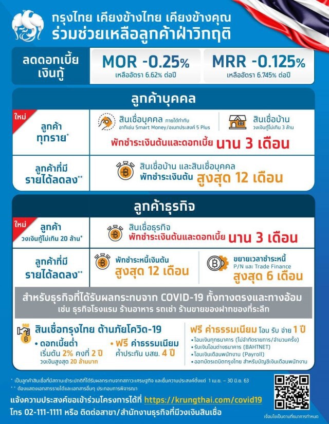 กรุงไทย พักชำระเงินต้น-ดอกเบี้ย 3 เดือน ช่วยโควิด-19