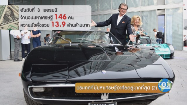 ประเทศที่มีมหาเศรษฐีอาศัยอยู่มากที่สุด