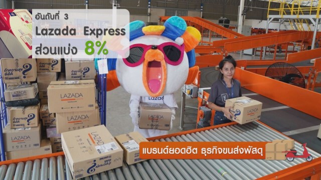 แบรนด์ยอดฮิต จัดลำดับธุรกิจขนส่งพัสดุมากที่สุด