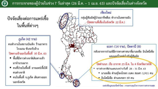 เปิดข้อมูล! ศูนย์บริหารสถานการณ์โควิด-19 ประจำ 2 เม.ย.63