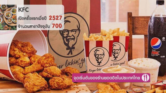 จุดเริ่มต้นของร้านยอดฮิตในประเทศไทย