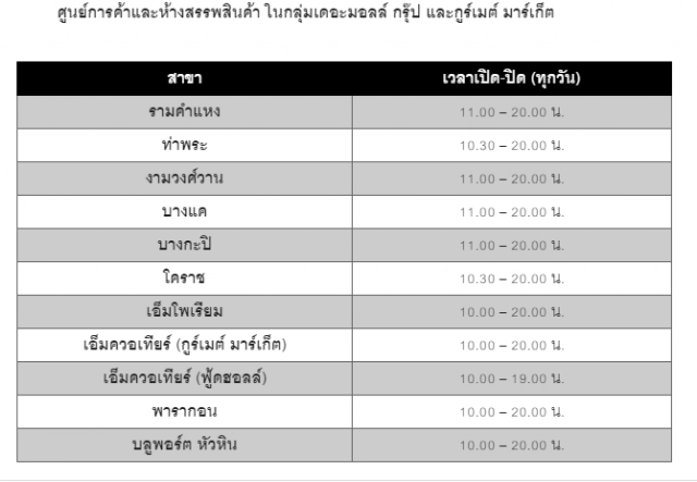 ศูนย์การค้าเครือ "เดอะมอลล์" ประกาศ! เปลี่ยนเวลาเปิด–ปิด