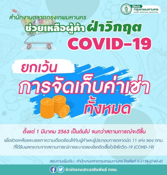 ผู้ว่าฯ กทม.สั่ง! งดเก็บค่าเช่าแผงค้าตลาดกทม.ช่วยผู้ค้าฝ่าวิกฤต มีผลทันทีตั้งแต่ มี.ค.63