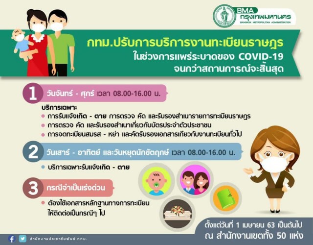 50 สำนักงานเขต กทม. ปรับช่วงเวลาให้บริการแจ้งเกิด-แจ้งตาย