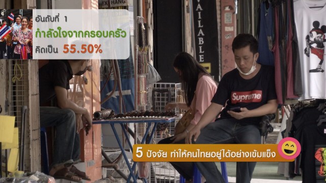 5 ปัจจัย ทำให้คนไทยอยู่ได้อย่างเข้มแข็ง