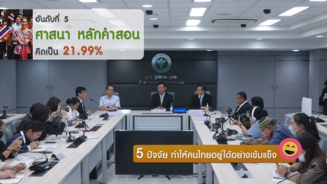 5 ปัจจัย ทำให้คนไทยอยู่ได้อย่างเข้มแข็ง