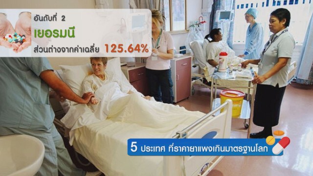 5 ประเทศ ที่ราคายาแพงเกินมาตรฐานโลก