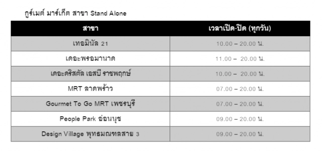 ศูนย์การค้าเครือ "เดอะมอลล์" ประกาศ! เปลี่ยนเวลาเปิด–ปิด