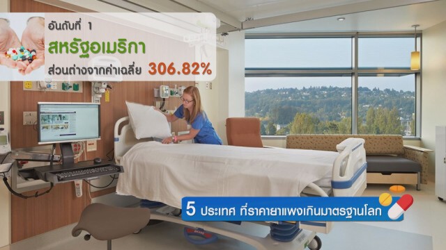 5 ประเทศ ที่ราคายาแพงเกินมาตรฐานโลก