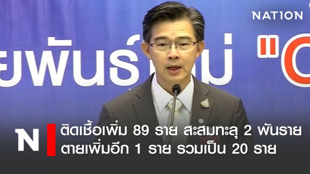 ไทยพบผู้ป่วยโควิด-19 เพิ่ม 89 ราย ยอดสะสม 2,067 ราย ตายเพิ่ม 1 ราย