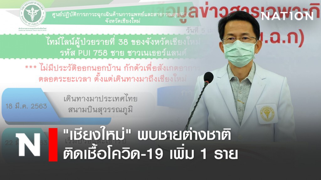 "เชียงใหม่" ​พบชายต่างชาติ​ติดเชื้อโควิด-19 ​เพิ่ม ​1 ราย