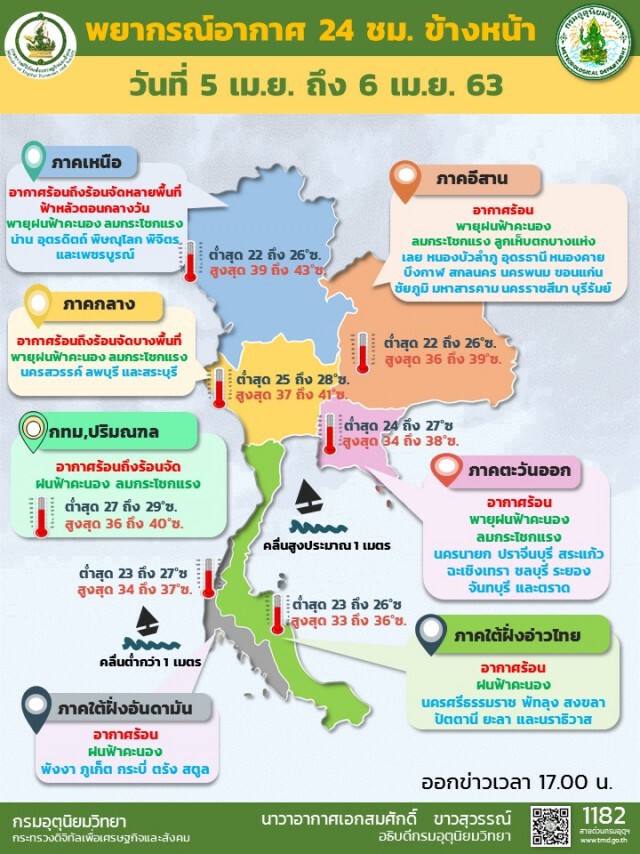อุตุฯ พยากรณ์อากาศ 24 ชั่วโมงข้างหน้า (17:00 วันนี้ ถึง 17:00 วันพรุ่งนี้)