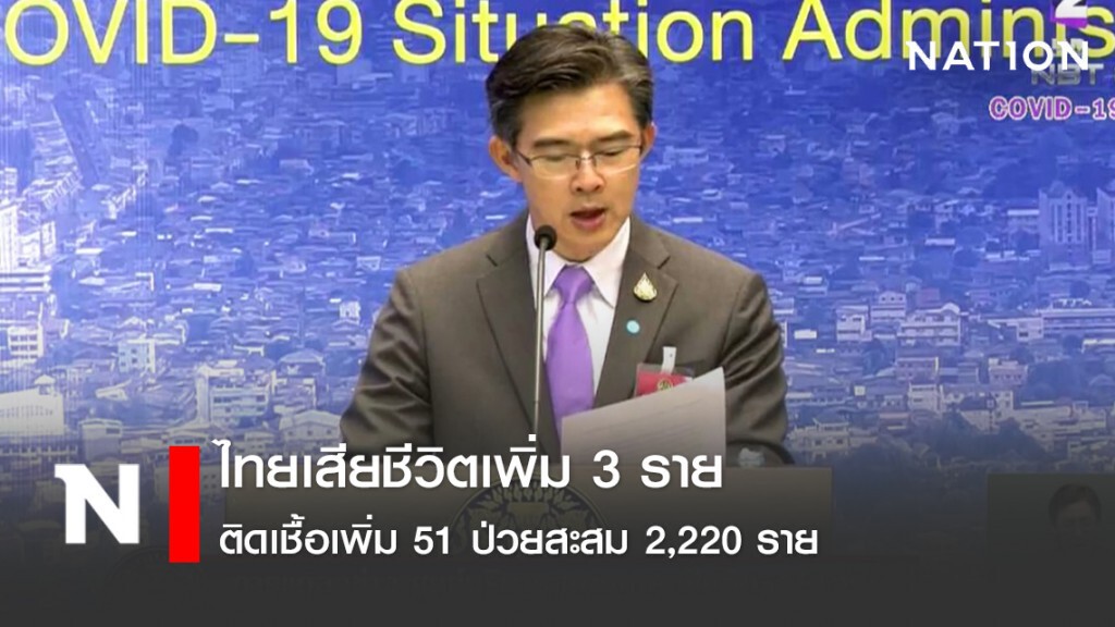 ไทยเสียชีวิตจากโควิด-19 เพิ่ม 3 ราย  ติดเชื้อเพิ่มขึ้น 51 ราย