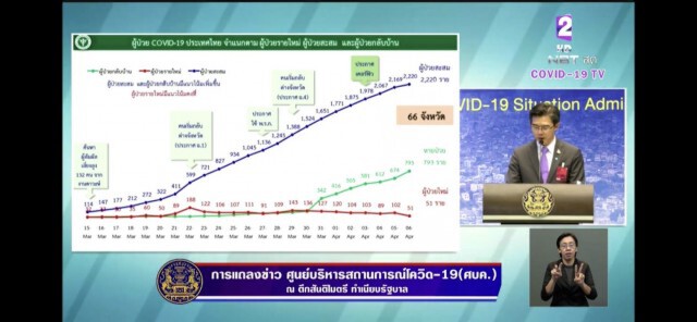พบบุคลากรทางการแพทย์ 13 ราย ติดเชื้อโควิด-19