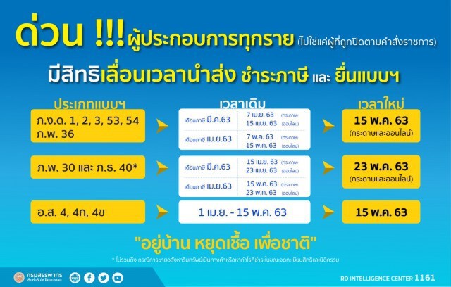 "สรรพากร" ยืดเวลายื่นแบบฯ-ชำระภาษี ผู้ประกอบการกระทบโควิด-19