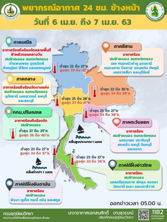 พยากรณ์อากาศ 24 ชั่วโมงข้างหน้า ตั้งแต่เวลา 06:00 วันนี้ ถึง 06:00 พรุ่งนี้