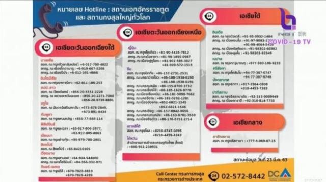 โฆษกศบค.ประกาศ! เตรียมเปิดให้ "คนไทยต่างแดน" กลับวันละ 200 คน