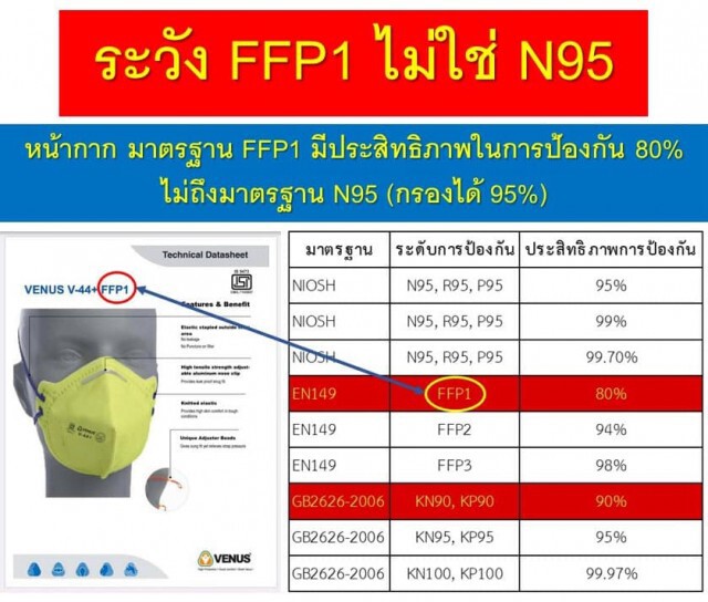 อย.แนะจุดสังเกต "ซื้อหน้ากากอนามัย" ให้ไม่ปลอมและใช้ได้มาตรฐาน