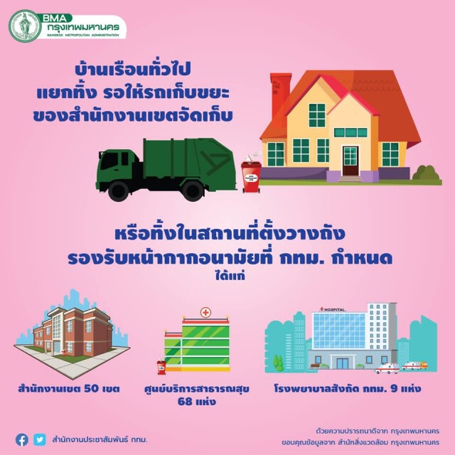 กรมควบคุมมลพิษ แนะจัดการขยะหน้ากากอนามัยใช้แล้วให้ถูกวิธี