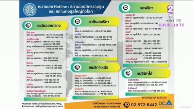 โฆษกศบค.ประกาศ! เตรียมเปิดให้ "คนไทยต่างแดน" กลับวันละ 200 คน