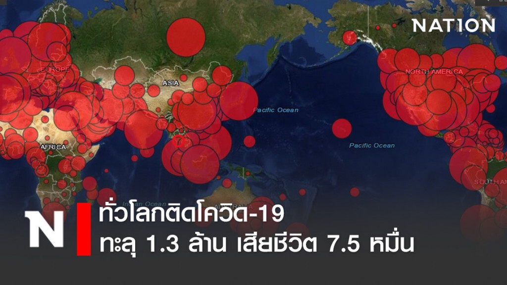 ทั่วโลกติดโควิด-19 ทะลุ 1.3 ล้าน เสียชีวิต 7.5 หมื่น