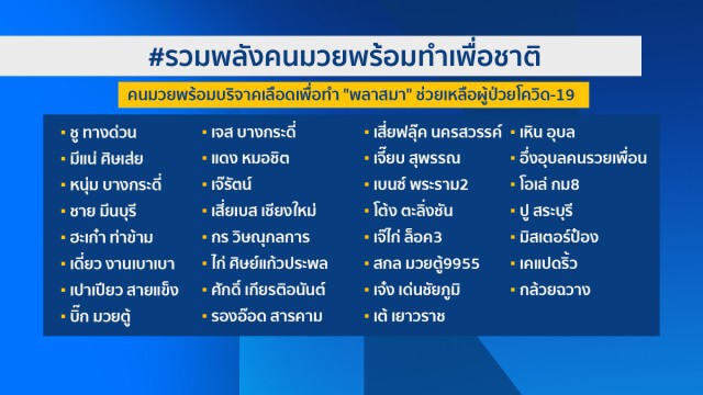 หายเเล้ว! "รองอ๊อด สารคาม" หลังติดเชื้อโควิด-19