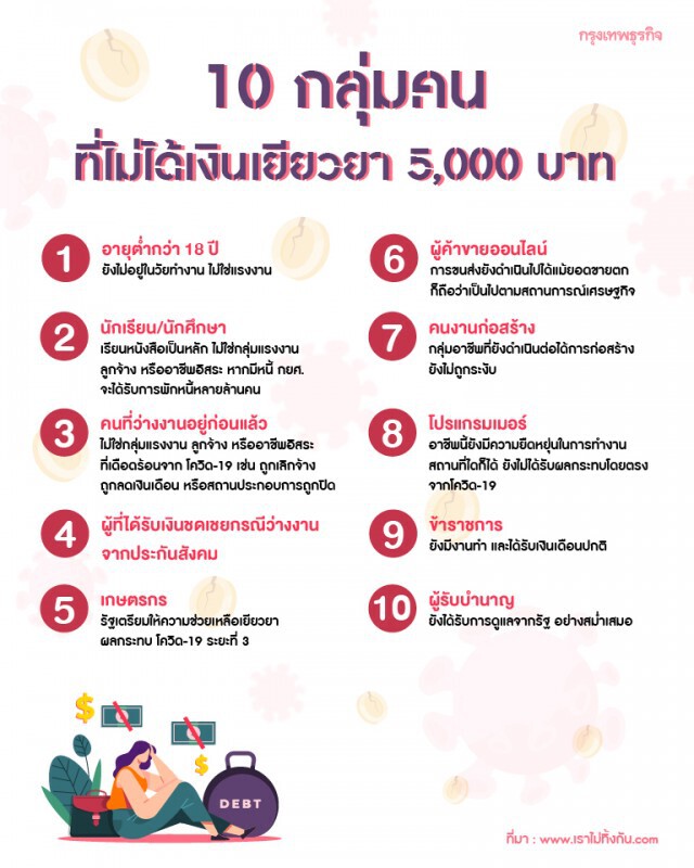 เคลียร์ชัด! 10 อาชีพ ที่ไม่มีสิทธิรับเยียวยา 5 พันบาท