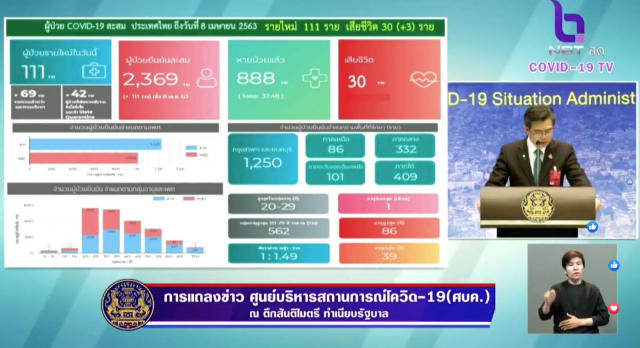 โฆษกศบค. ยืนยันว่าไม่มีการบิดเบือนตัวเลขผู้ติดเชื้ออย่างแน่นอน