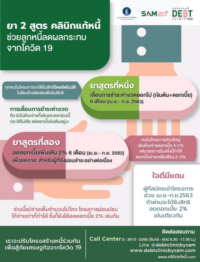 'คลินิกแก้หนี้' ยืดชำระค่างวด-ลดดอกเบี้ย ช่วยลูกหนี้กระทบโควิด-19