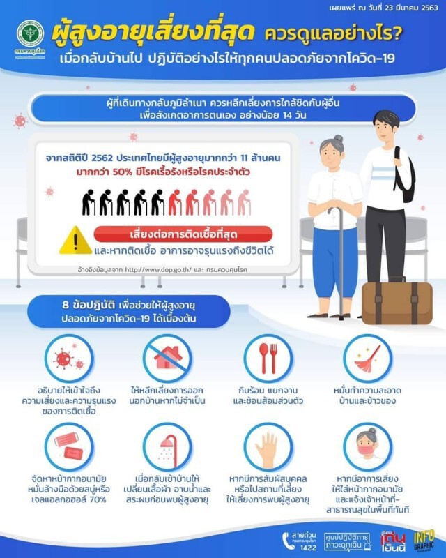 8 วิธีดูแลผู้สูงอายุท่ามกลางเชื้อโควิด