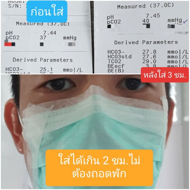 "นพ.จิรรุจน์" เผยผลทดสอบ "หน้ากากอนามัย" ใส่เกิน 2 ชม.ได้ ปลอดภัย ไม่ต้องถอดพัก!