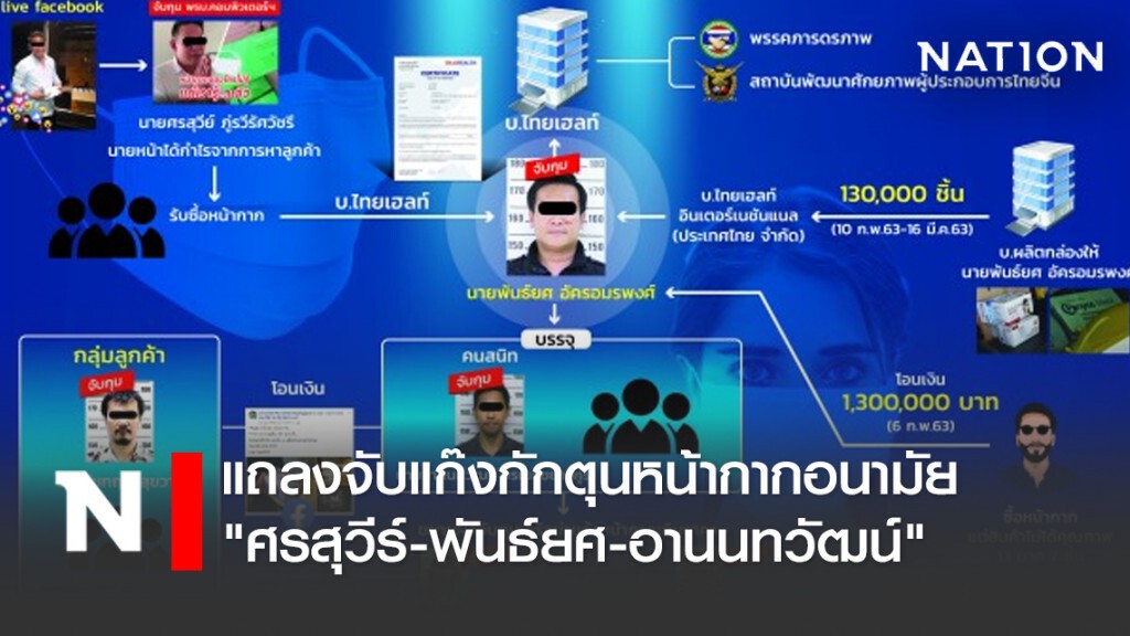 โฆษก ตร.แถลงจับแก๊งกักตุนหน้ากากอนามัย "ศรสุวีร์-พันธ์ยศ-อานนทวัฒน์"