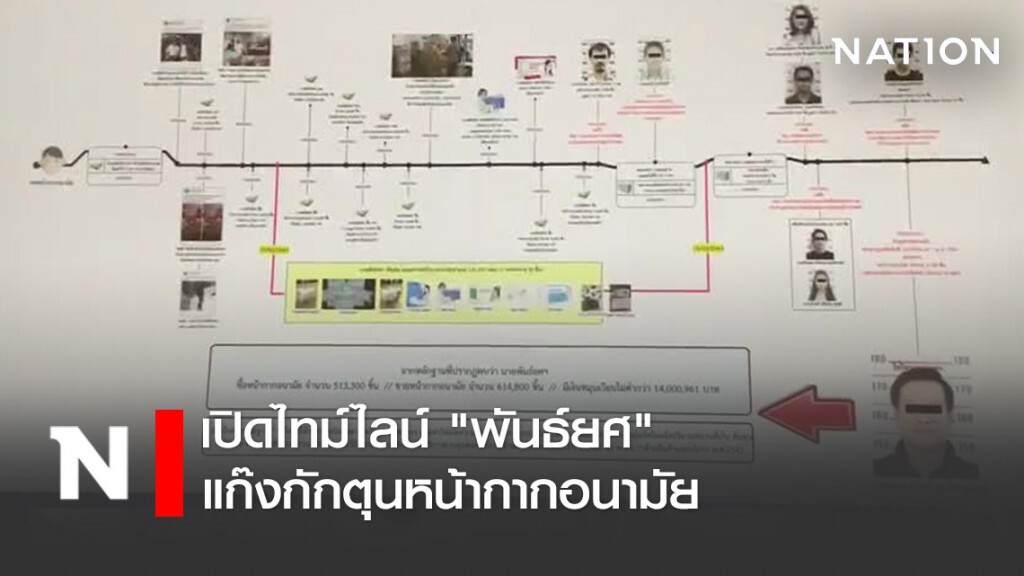 เปิดไทม์ไลน์ "พันธ์ยศ" แก็งกักตุนหน้ากากอนามัย