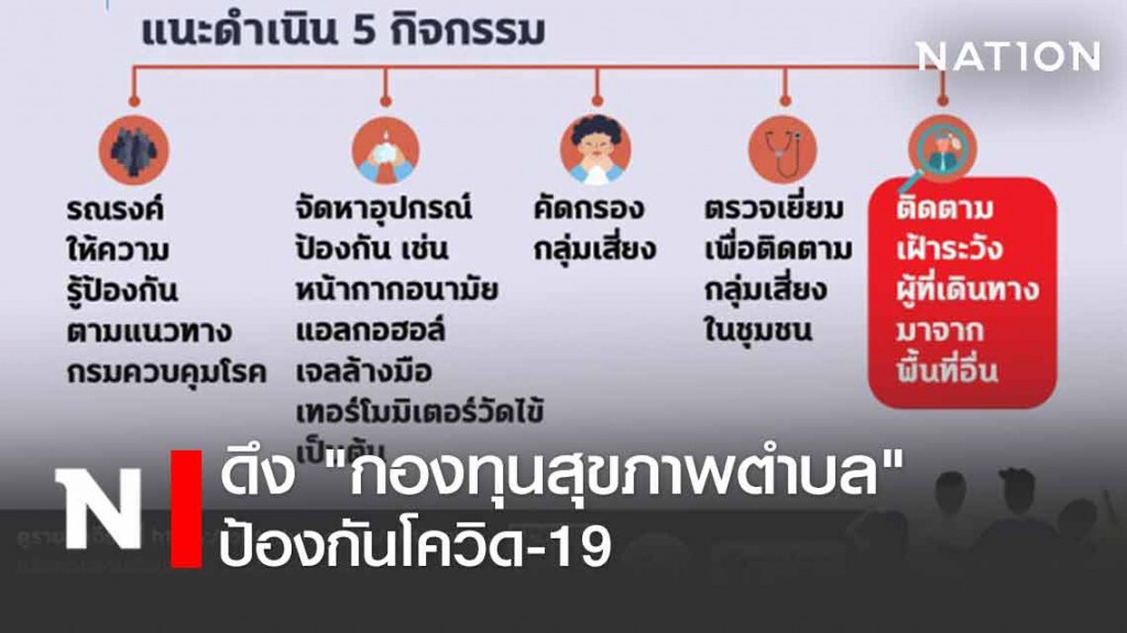 อปท. 2,456 แห่ง ดึง "กองทุนสุขภาพตำบล" ป้องกัน COVID-19